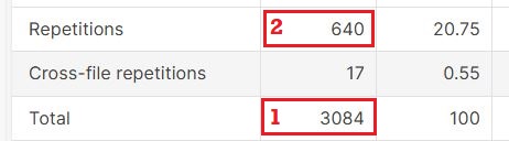 Repetitions in an analyzed source file in English