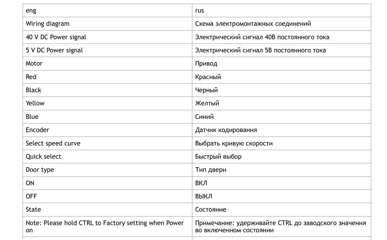 extract from an English-Russian compliance table
