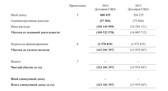Financial document translated into Russian, all the amounts are checked
