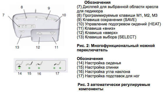 Extract from Russian translation of an operation manual