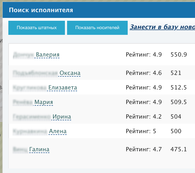 Database of Russian translators