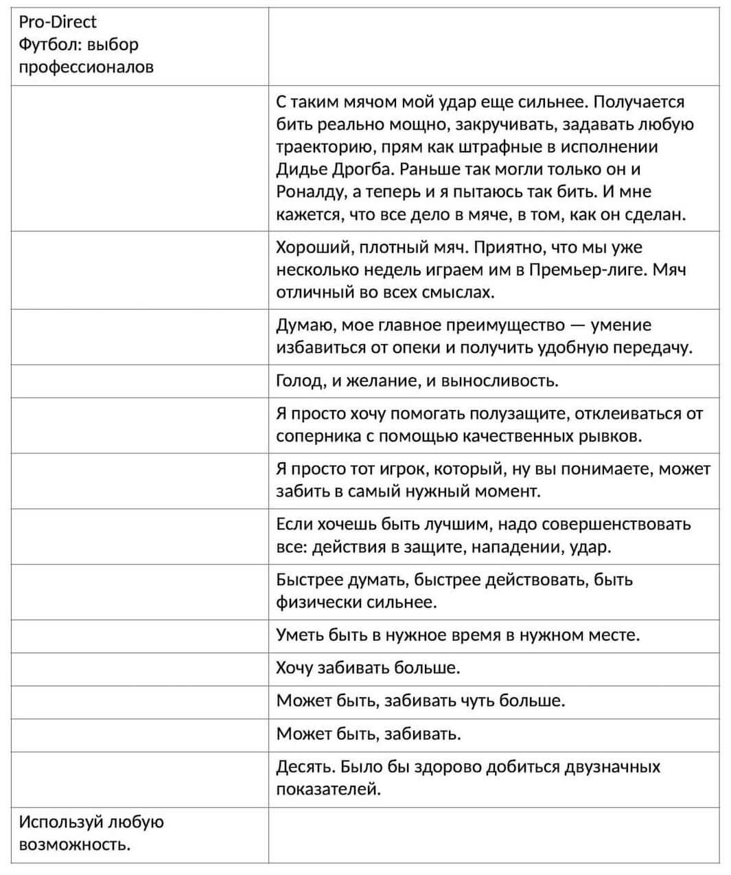 Basic video translation into Russian example