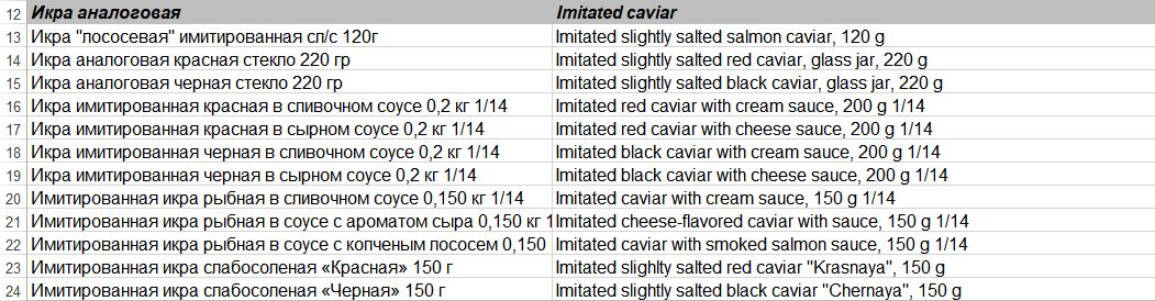 A fragment of a Russian-English glossary