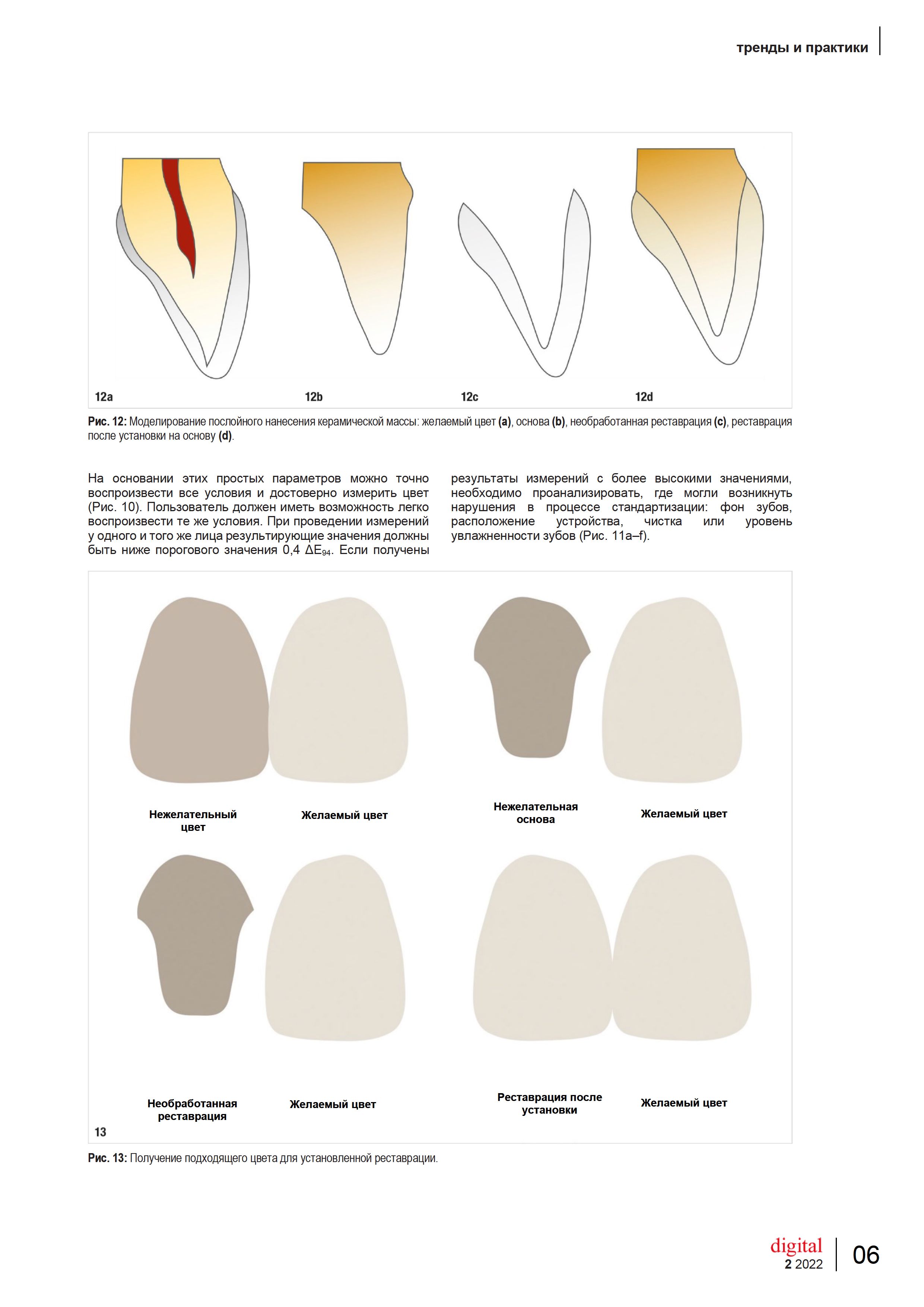 Medical article translated into Russian and formatted